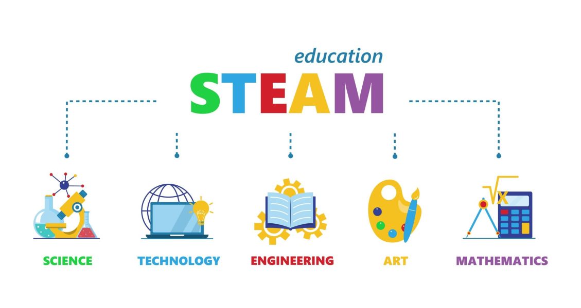 STEAM - science, technology, engineering, art and mathematics with text. Vector illustration for education apps and websites.